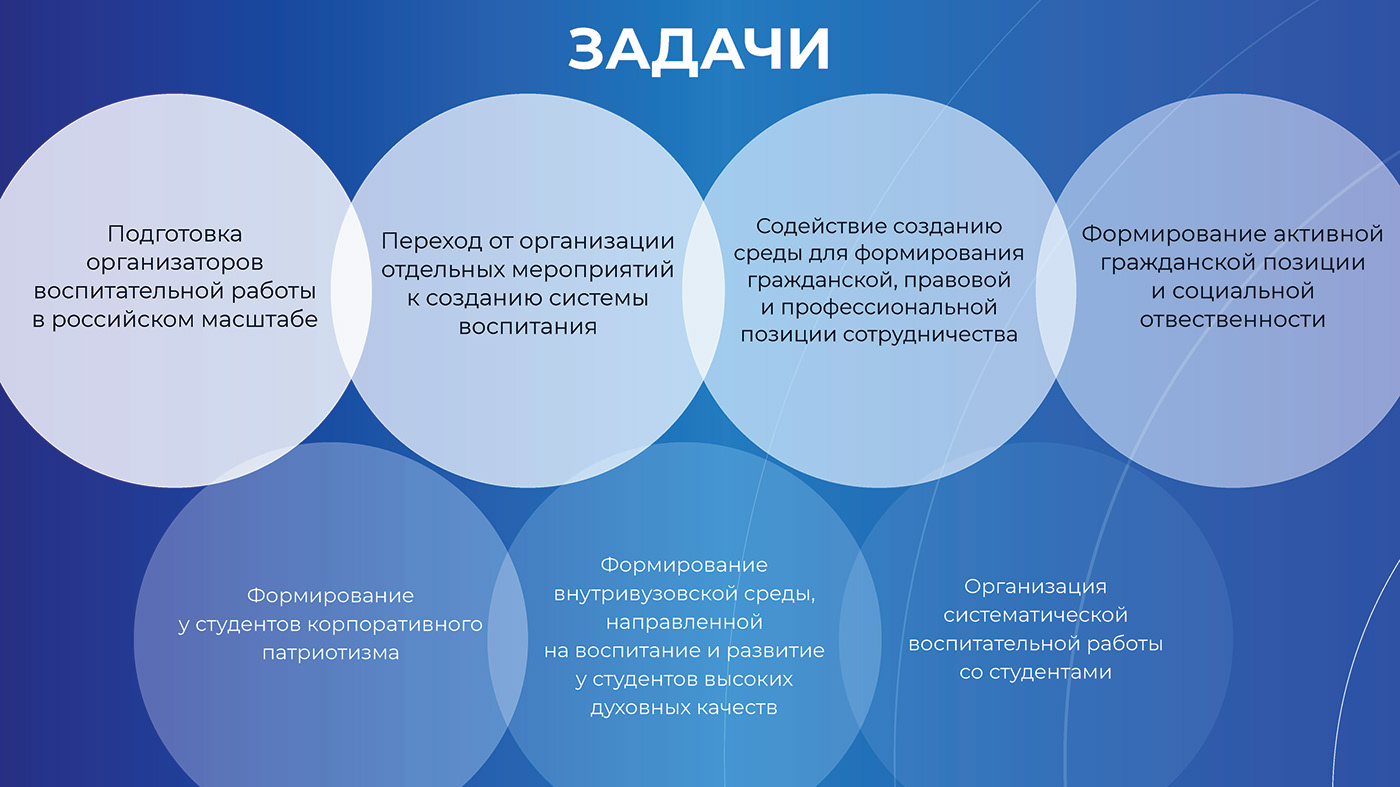 Задачи года семьи 2024. Задачи гостиницы. Цели и задачи гостиницы. Судебный Департамент цели и задачи. Задачи круглого стола.