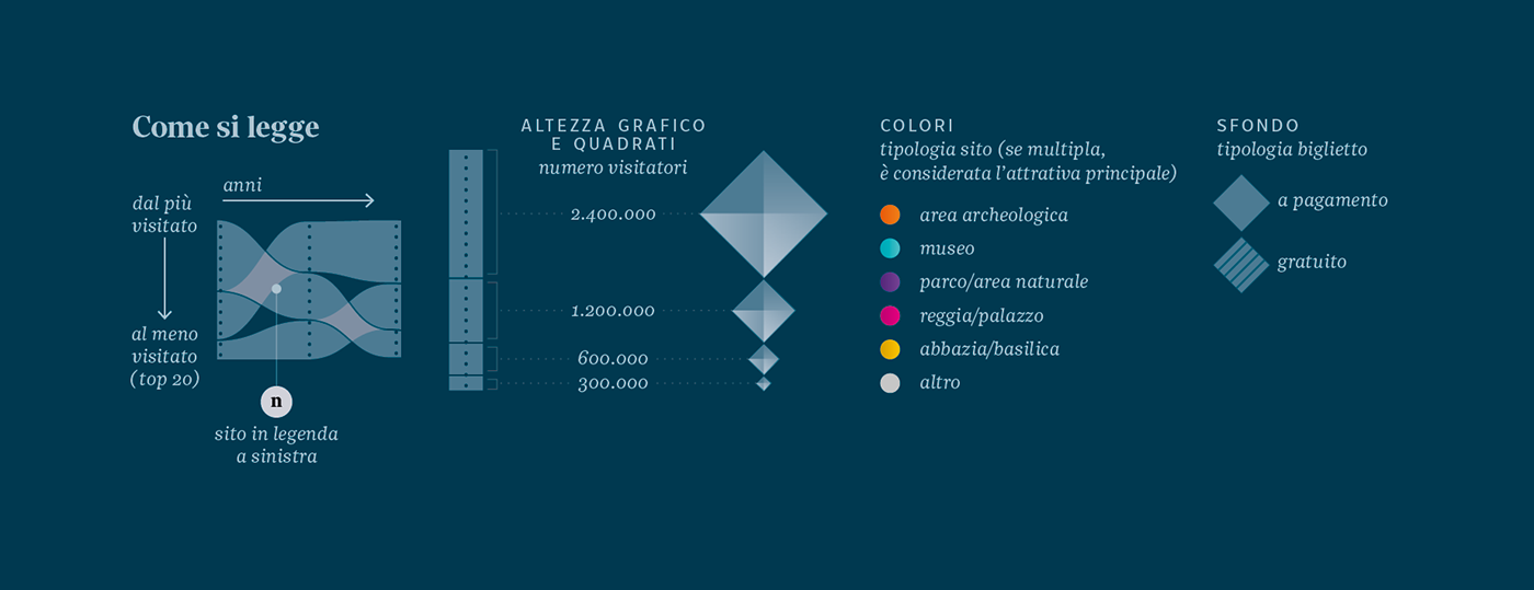 dataviz Italy holyday tourism Rome museum archeology tea AECOM visualization