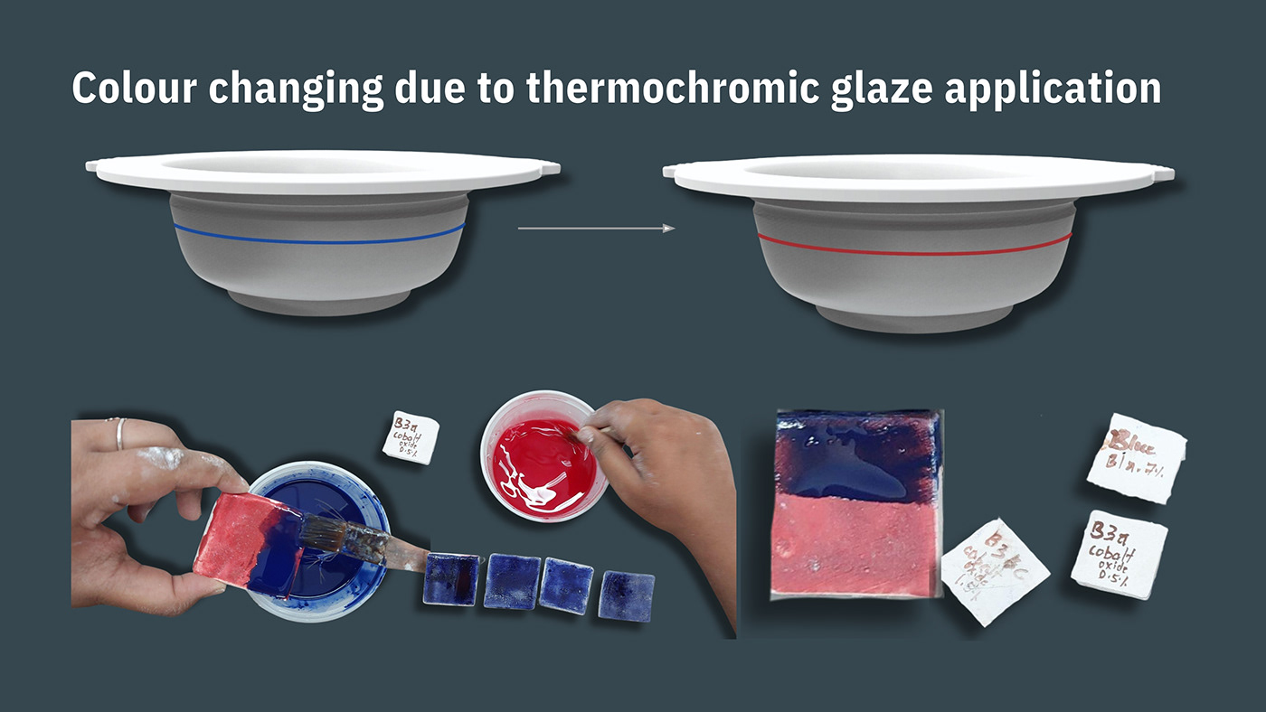 tableware serve ware thermochromic Ergonomics colour changing