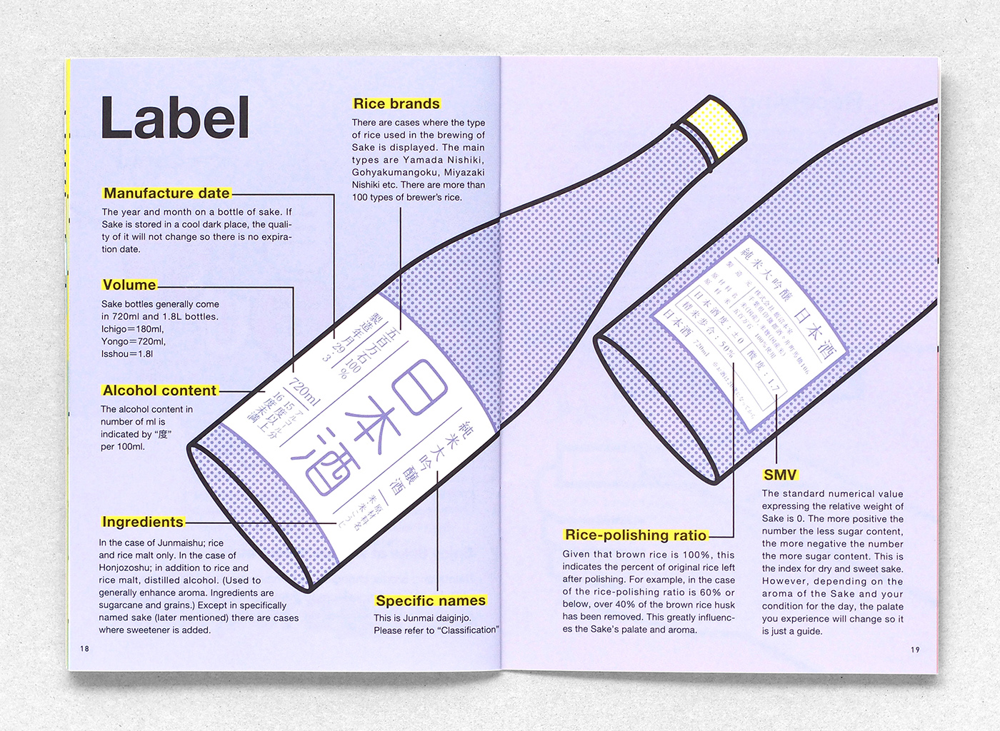 Sake 日本酒 インフォグラフィック infographics Booklet helvetica