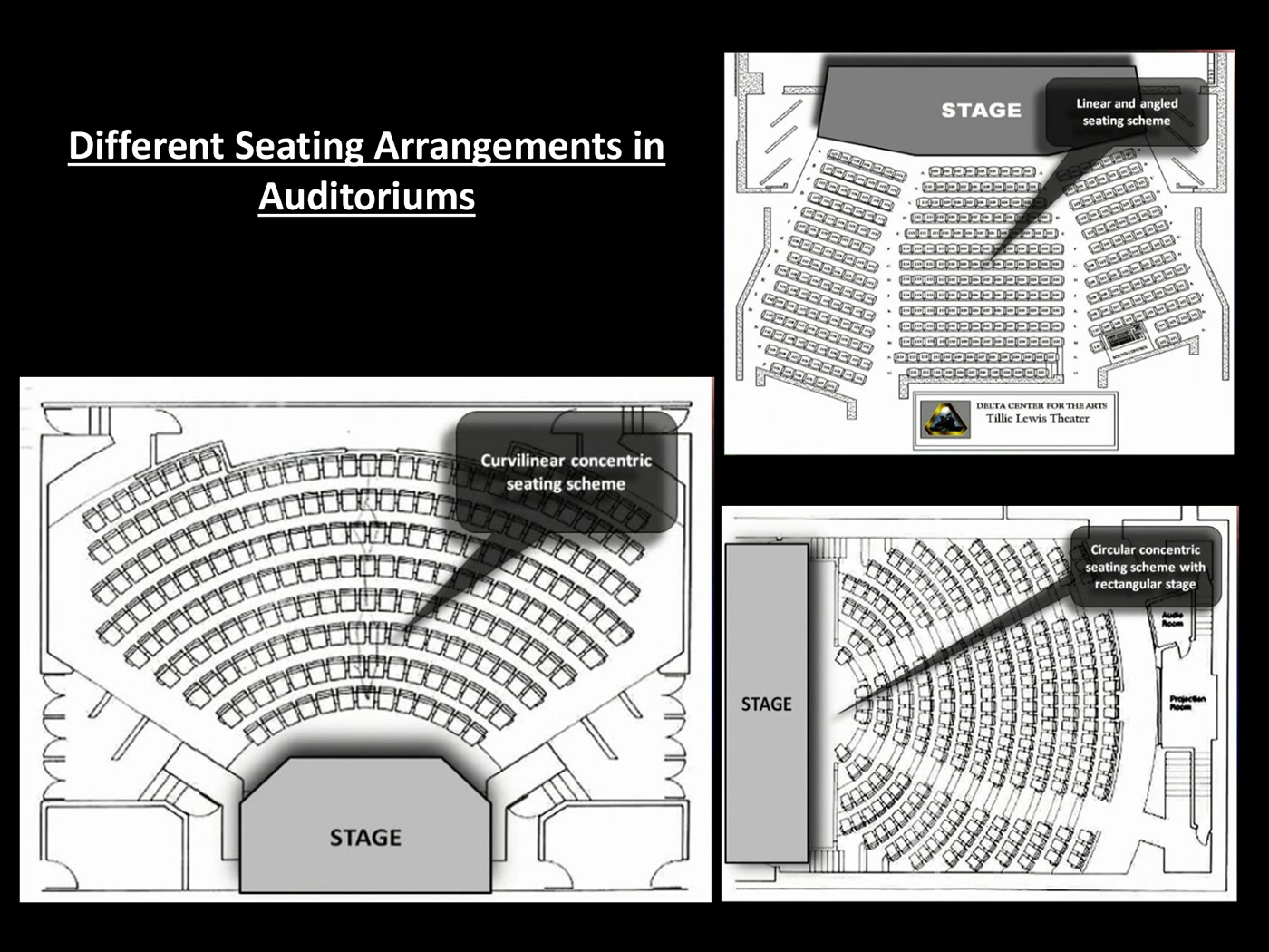 auditorium Auditorium Design Guidelines Auditorium Architecture cone of vision line of sight seating arrangement acoustics Stage dimensions