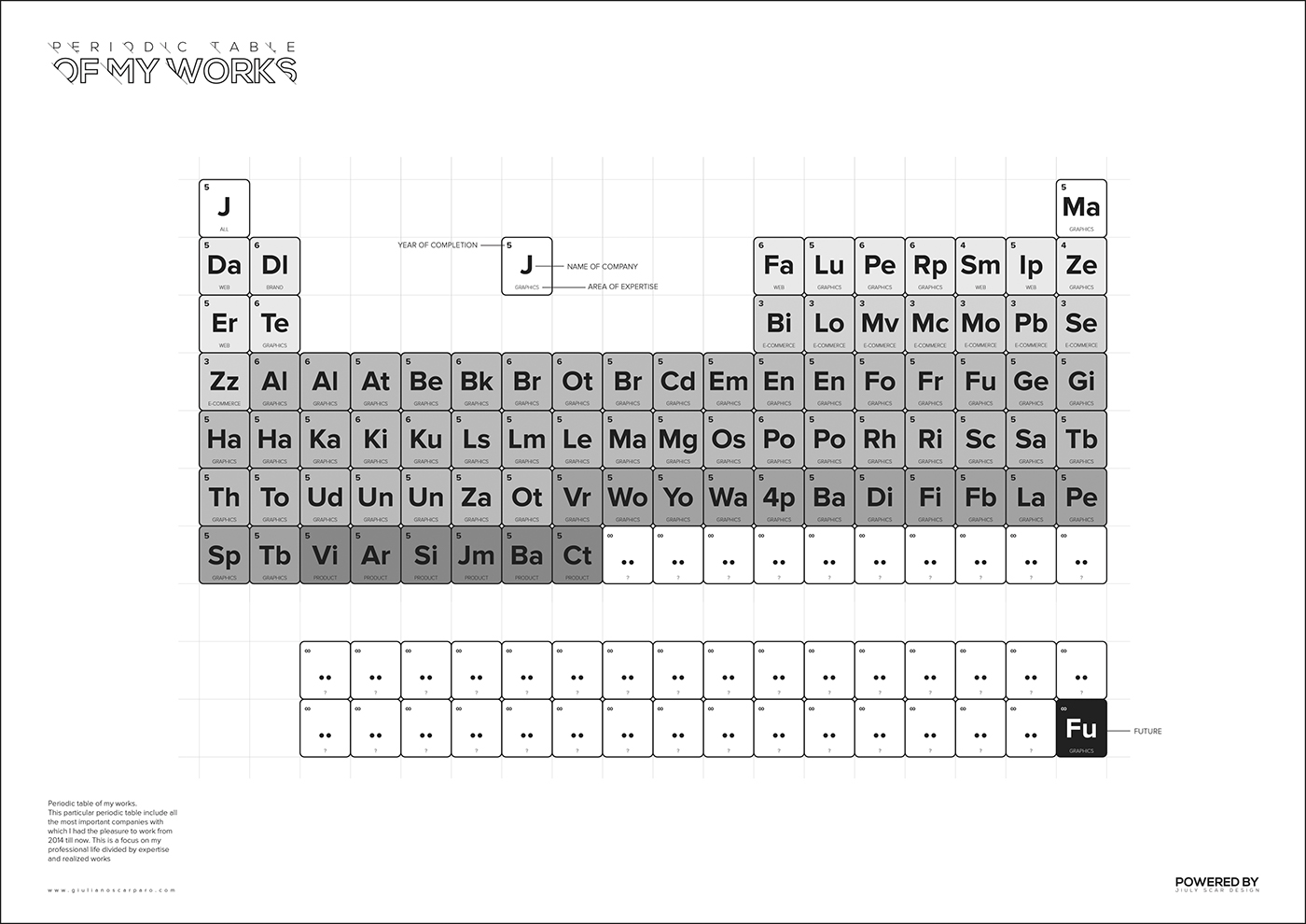 table periodic table graphics graphic table of my works design periodic table of elements black White