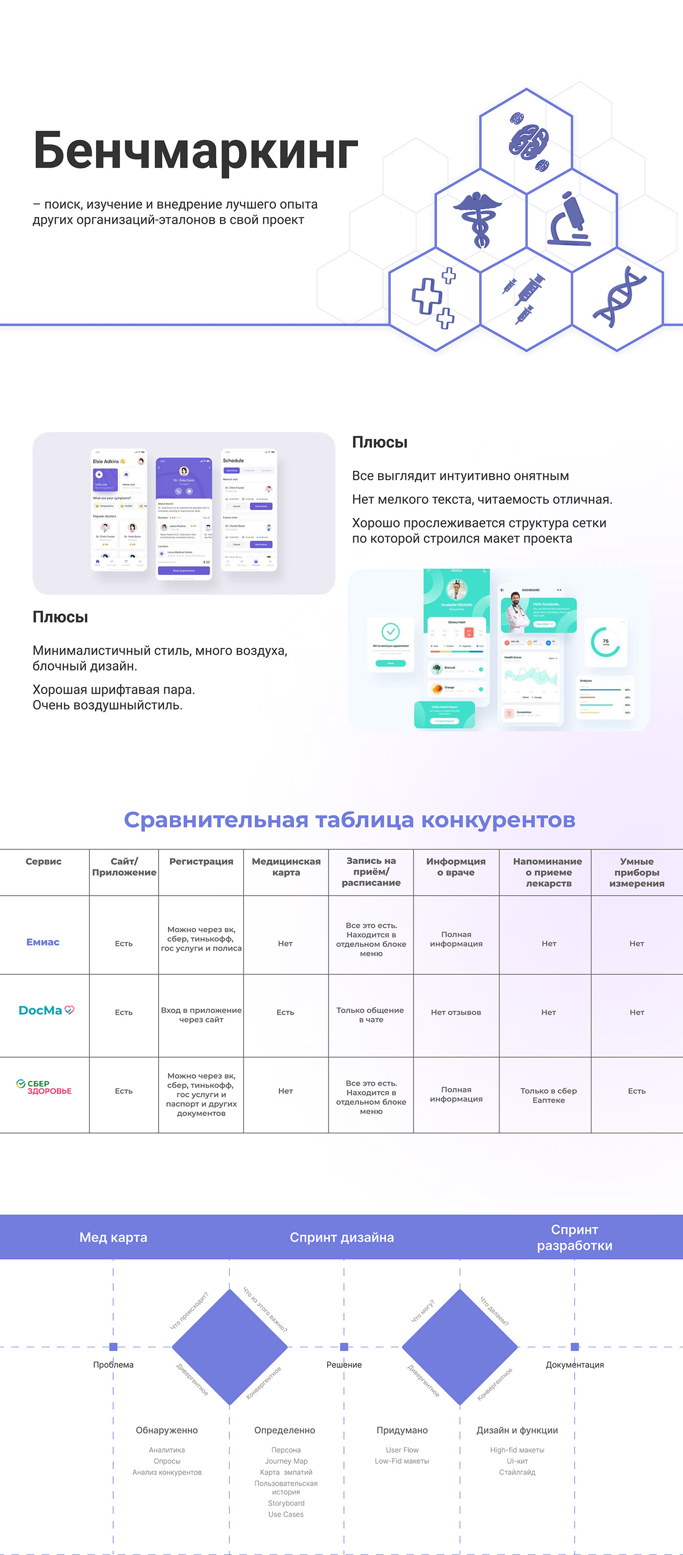 medicine card hospital design visual identity marketing   ux UI/UX Figma user interface