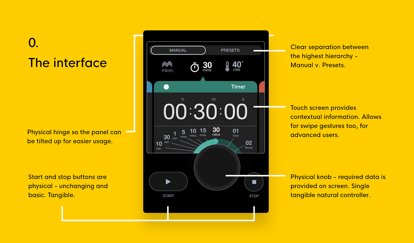 Interface interaction design microwave oven IoT Usability