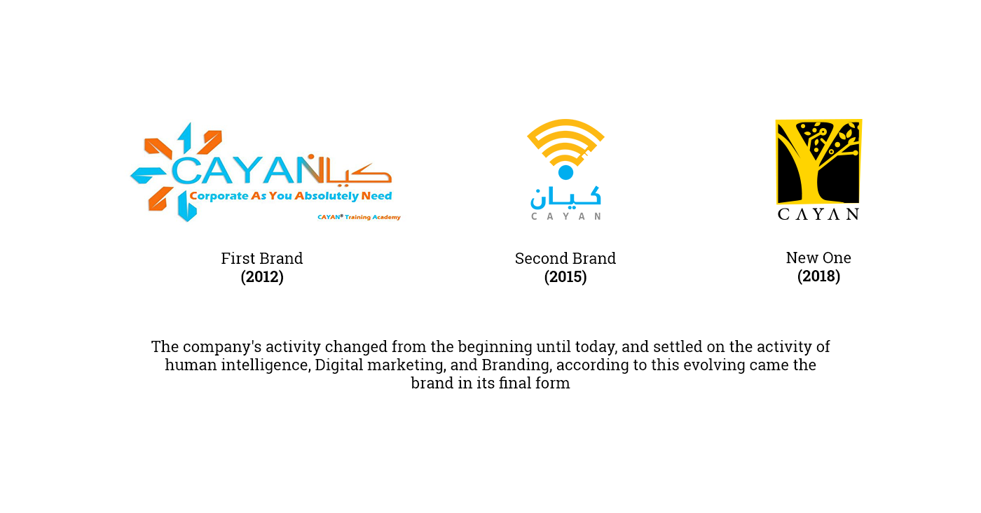 digitalmarketing Human Intelligence Cayan UI ux branding  ismailnaguib