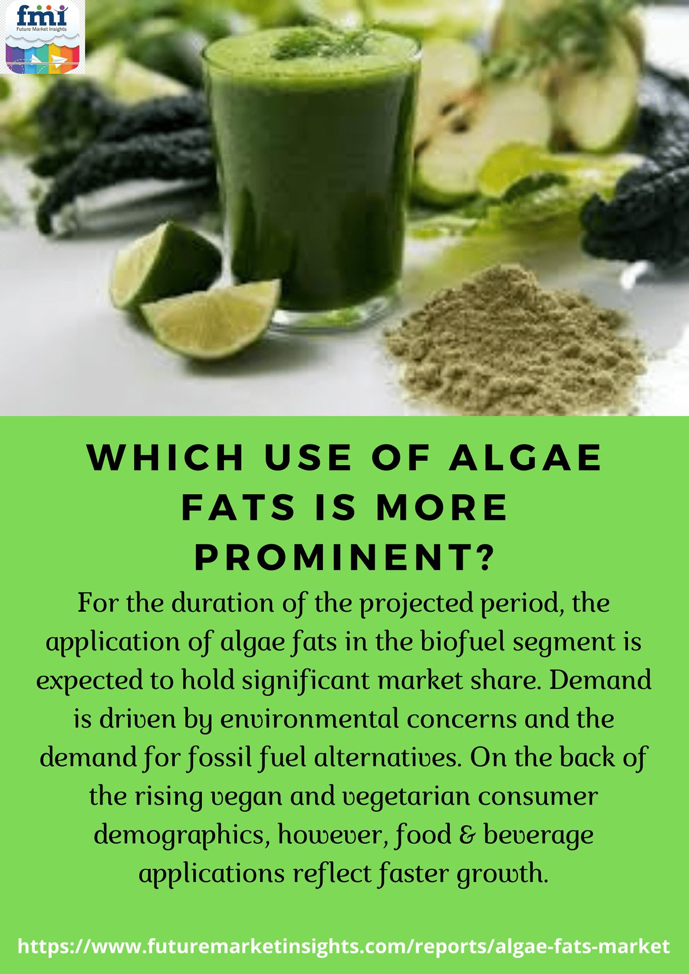 Algae Fats Market dietary supplements Global Algae Fats Market greenhouse gas emissions Nutraceutical Products