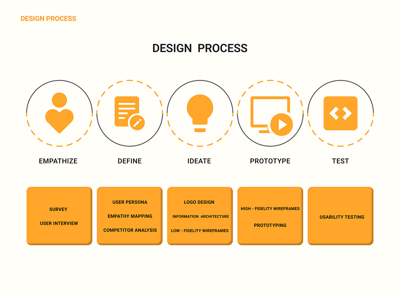 #behance #Design #portfolio   #project #rithika #uiux CaseStudy design logo visual identity