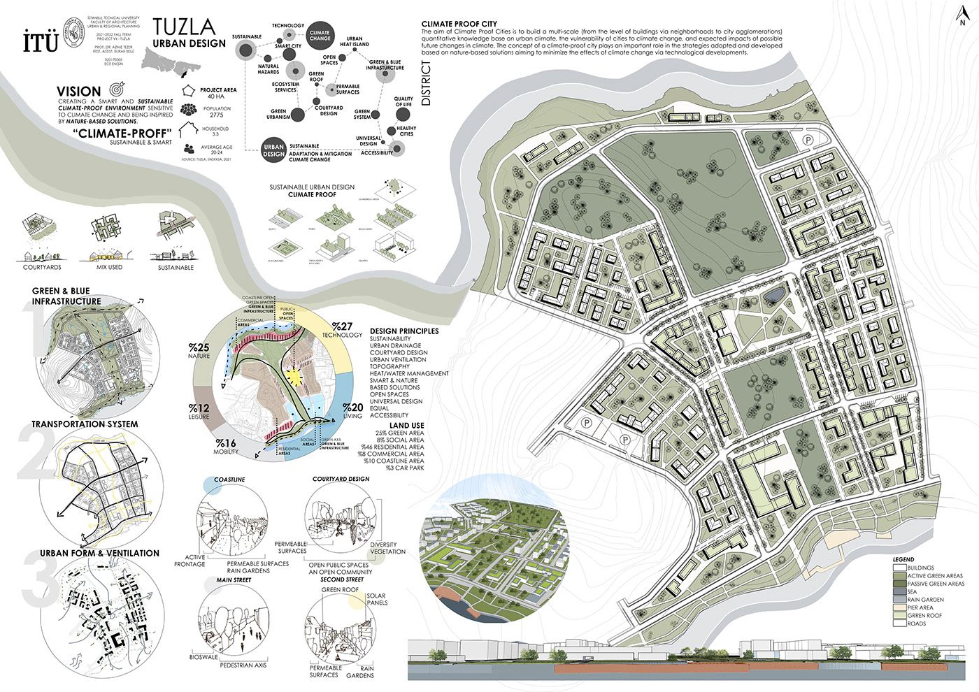 achitecture city climate change climate proof design green Sustainability Urban urban deisgn visualization