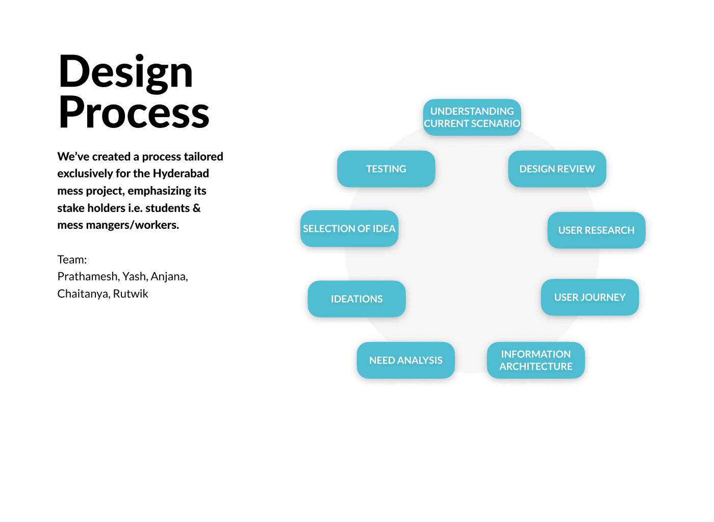 ux user experience research UX design system design interaction