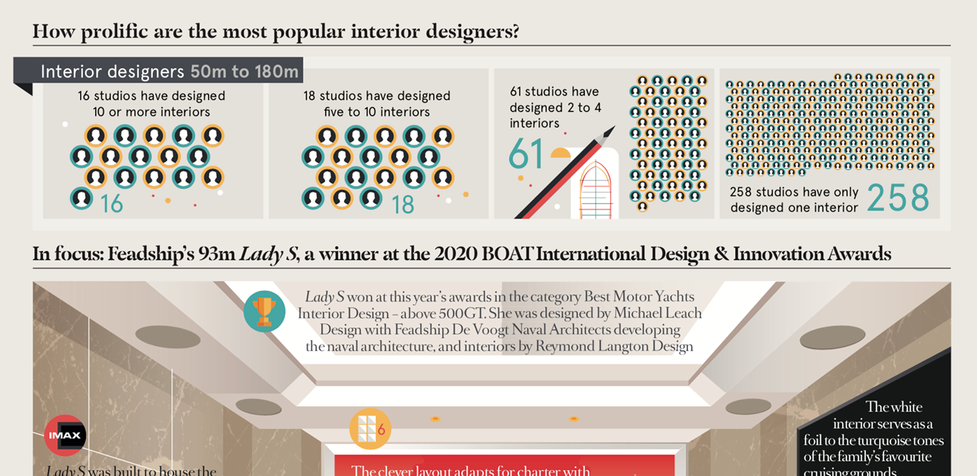art art direction  creative Data data visualization design graphic Illustrator infographic magazine