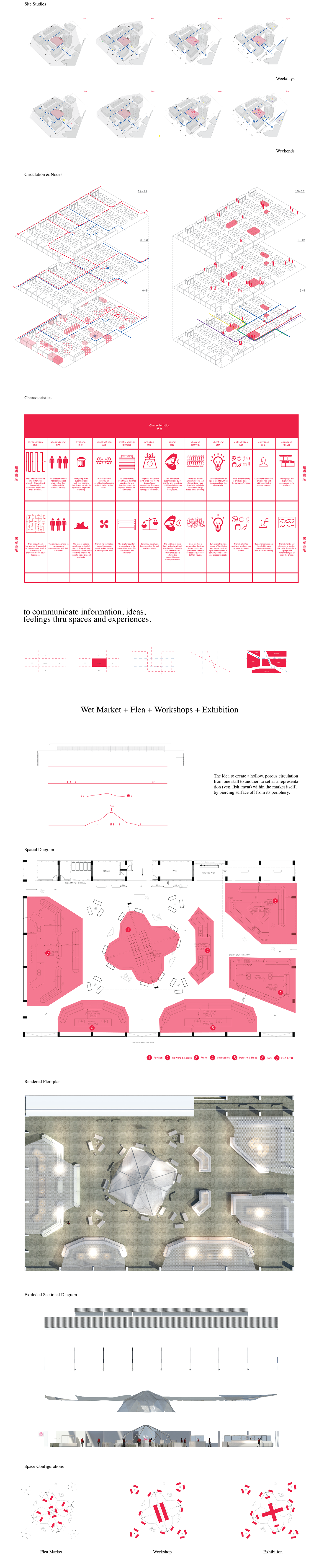 market Technology art design fish meat vegetables