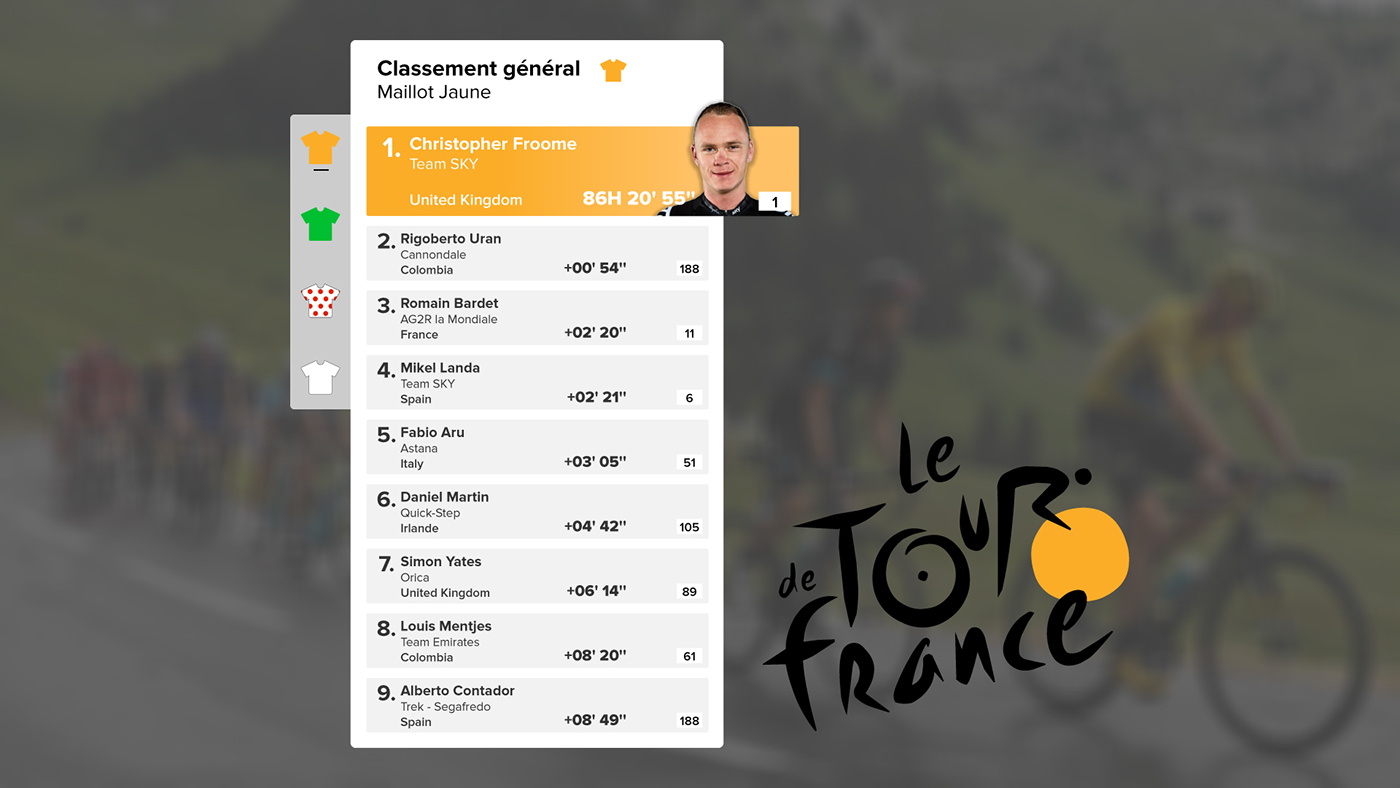 Daily UI Challenge Leaderboard photoshop yellow user interface Webdesign sport blur