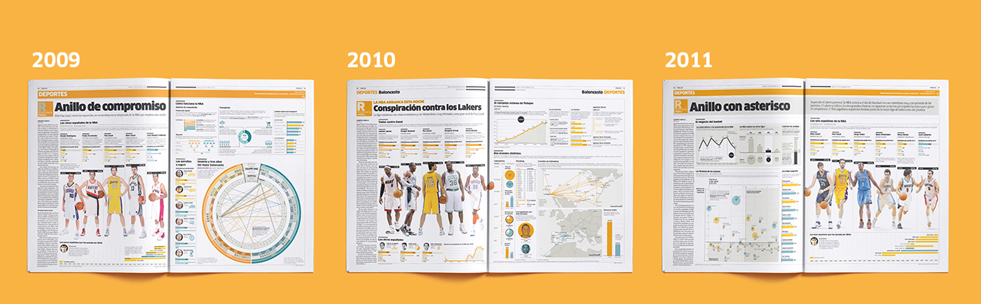 NBA infographic basketball