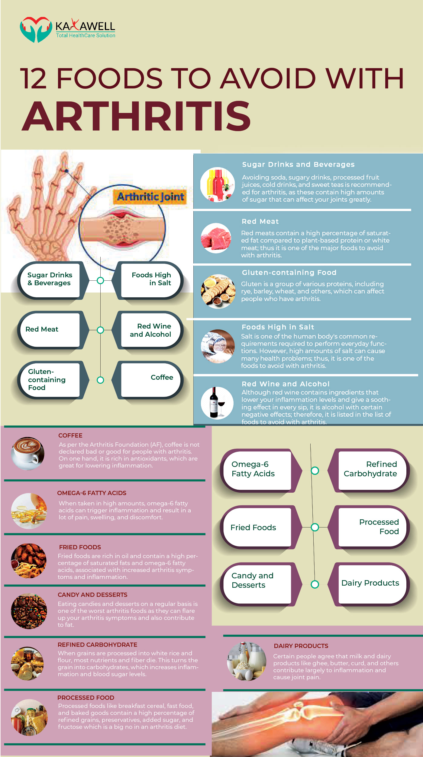arthritis_diet arthritis_avoid_food worst_arthritis_foods