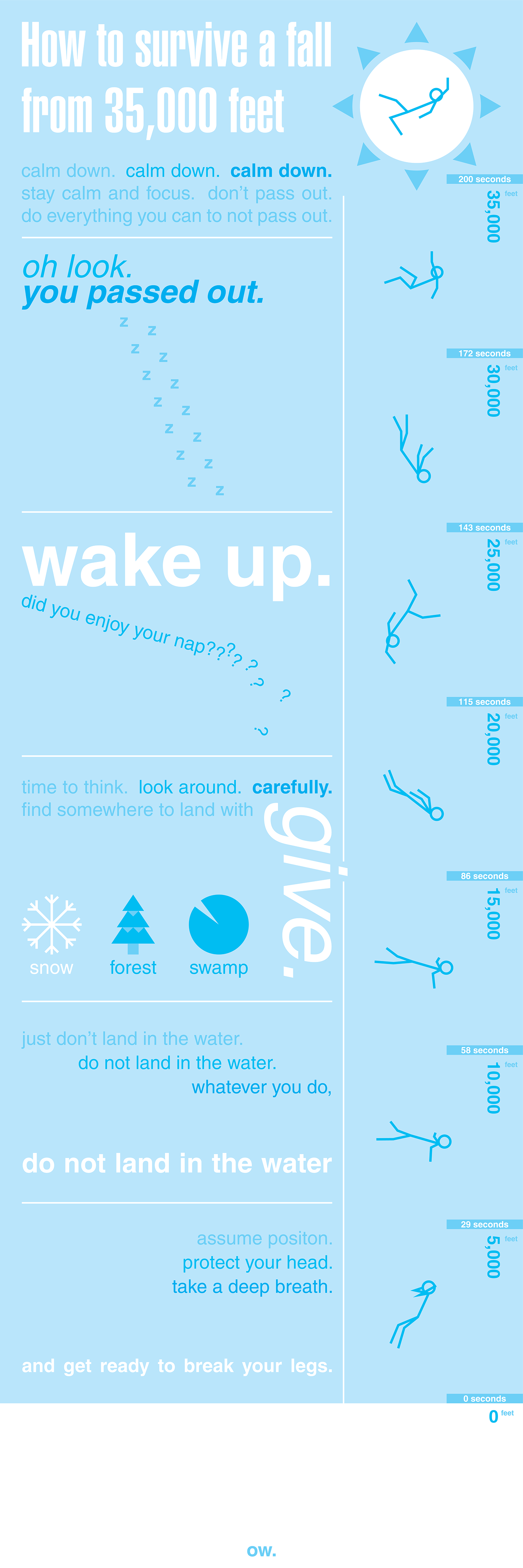 graphic design  infographic survive Monochromatic helvetica blue SKY swiss International typographic style