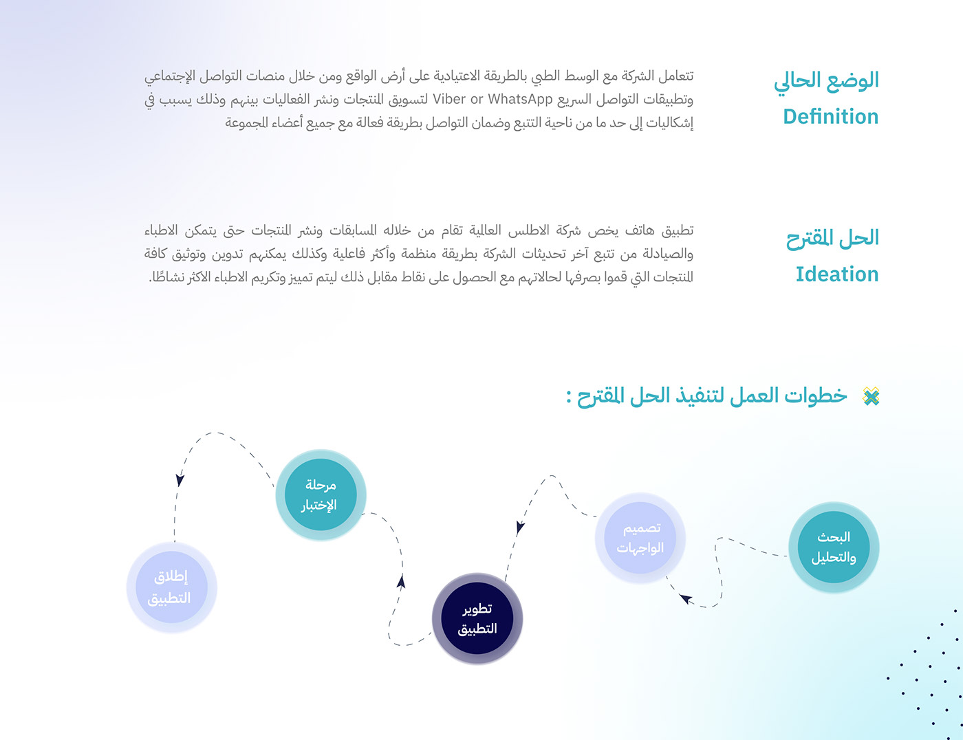 UI/UX UI ux UX design Mobile app mobile app design libya واجهات تصميم تطبيق