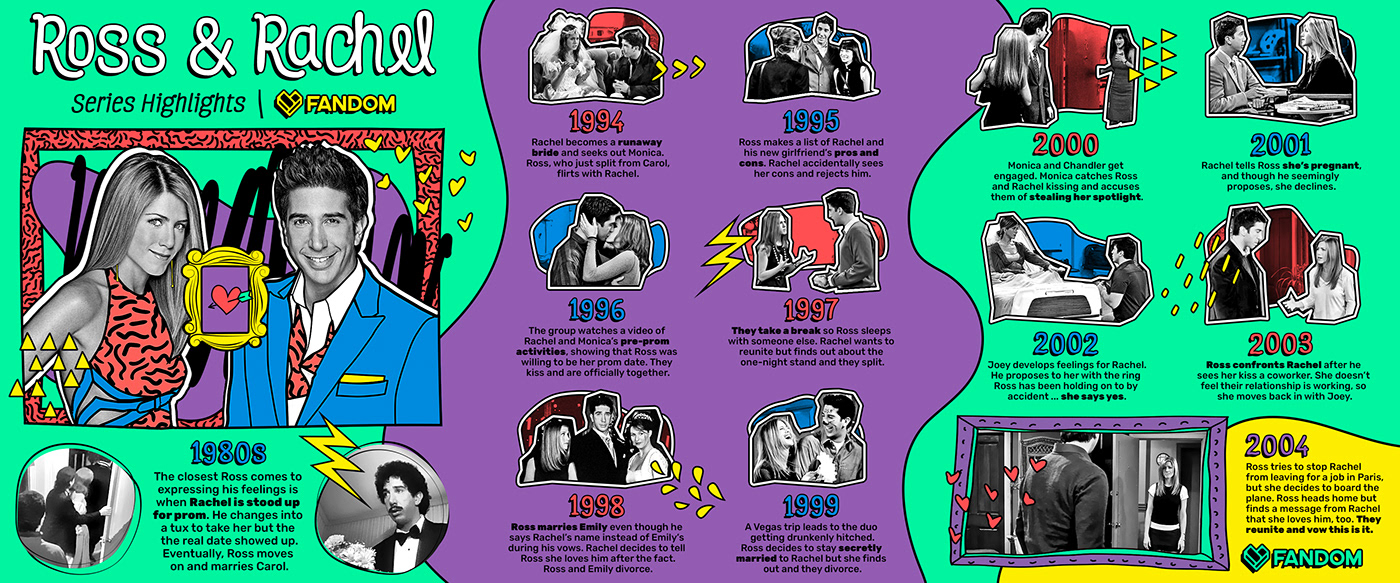 timelines infographics marvel dc comics comic books star wars tv Movies Videogames
