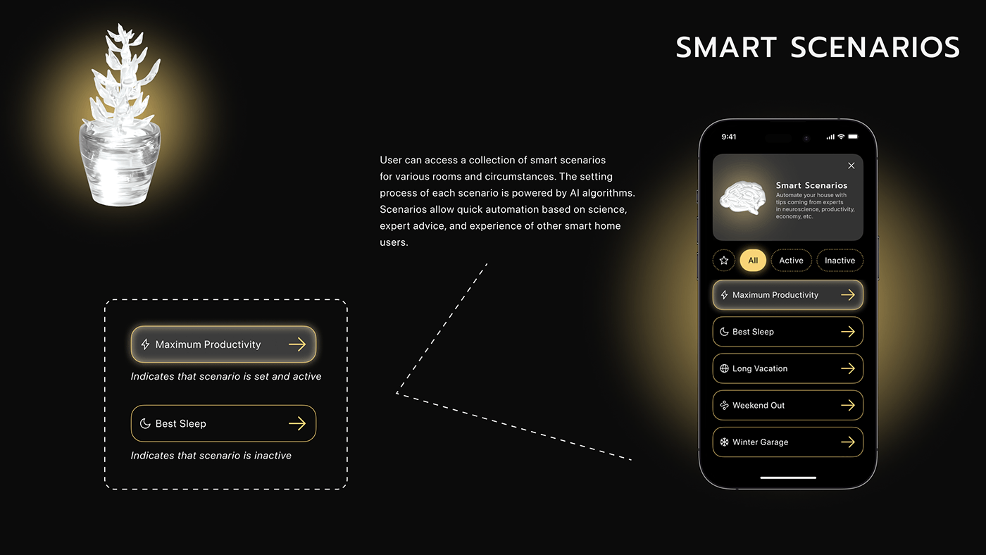UI ux Smart Home user interface Mobile app ux/ui Figma app design 3D Experience