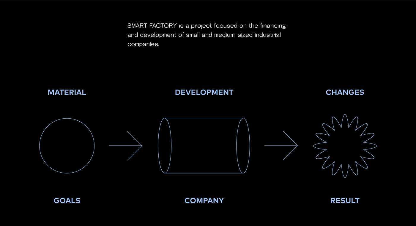 logo brand identity design identity finance company Investment business Smart factory