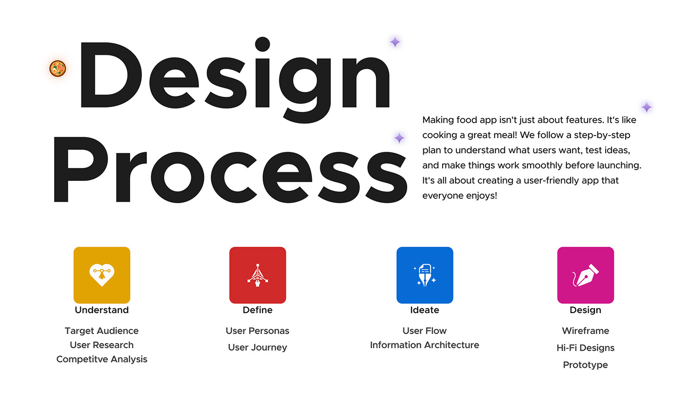 ui design Figma Mobile app Case Study user interface UX design user experience product design  UI/UX Prototyping