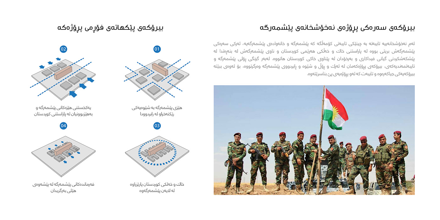Peshmarge Peshmerge Kurdistan kurd KRG hospital helth care kurdish army army architecture