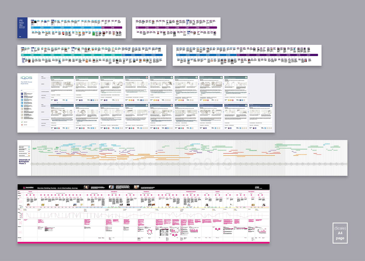 customer journeys customer timelines Design Layout graphic design  information design information graphics timeline design timeline graphics corporate graphics