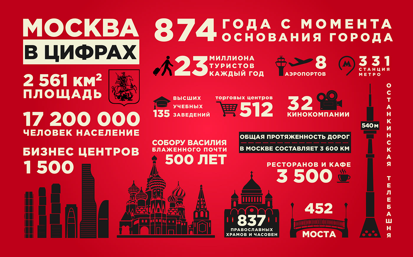 capital Facts infographics Moscow Russia