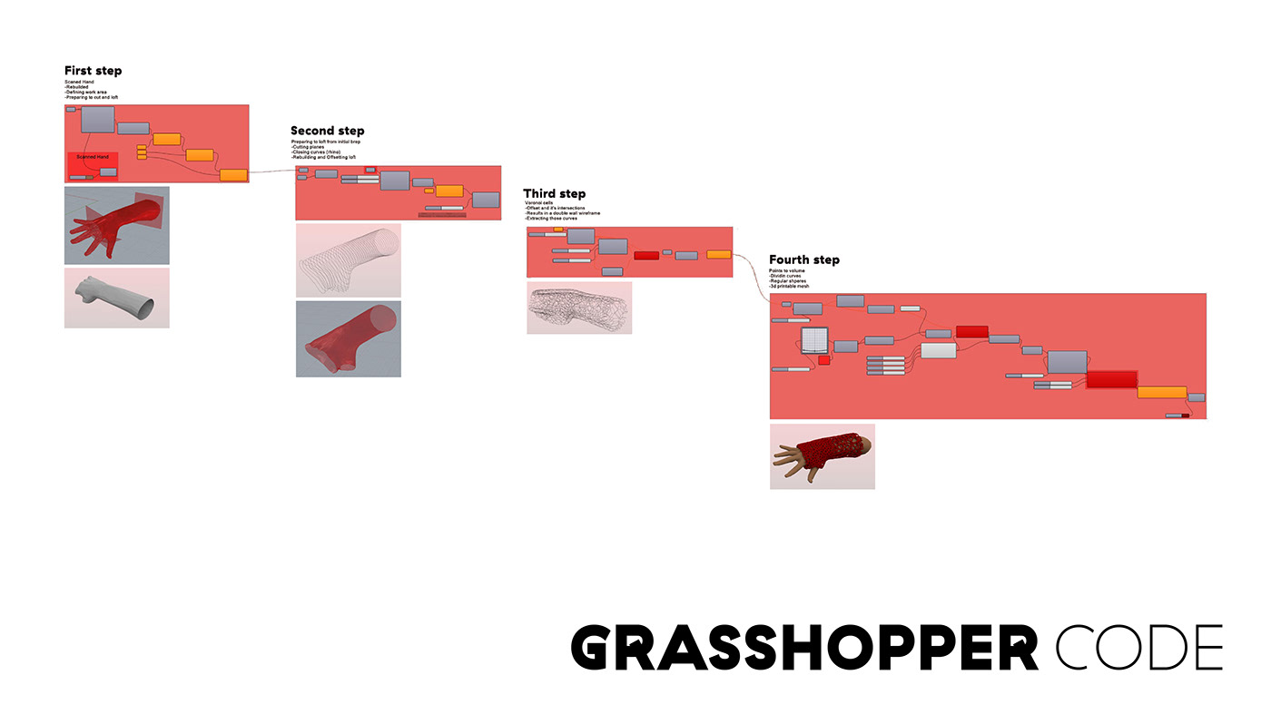 parametric design parametric generative Grasshopper voronoi voronoi pattern medical design keyshot Rhinoceros FOLOGRAM