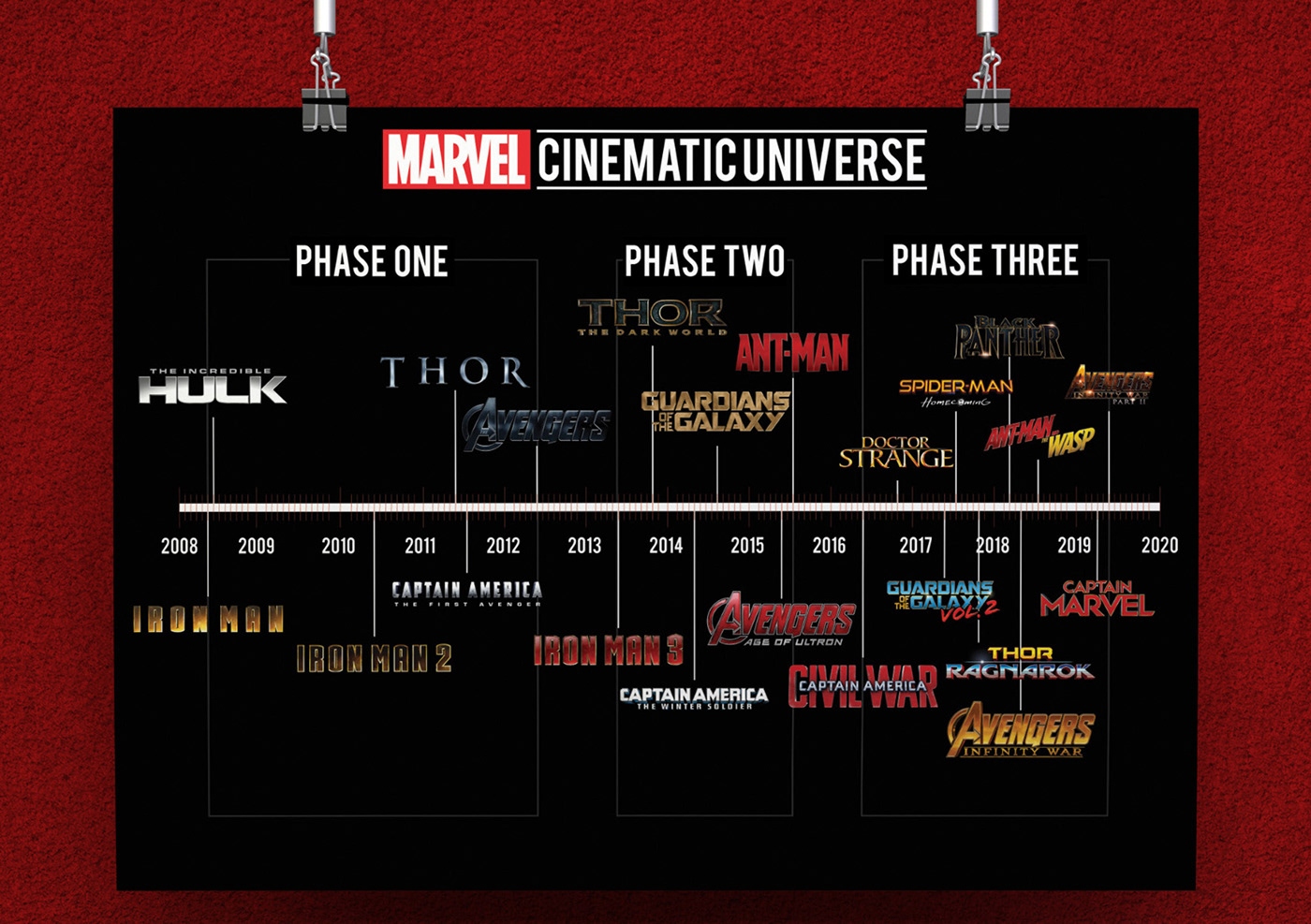 Marvel Cinematic Universe Timeline On Behance