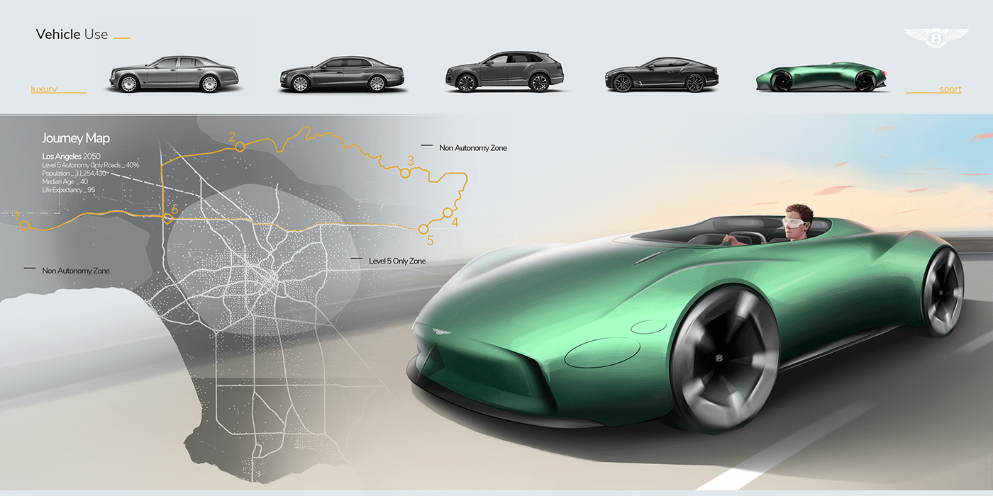 bentley sports car Transportation Design product design  green design rendering Digital Modeling photoshop Alias