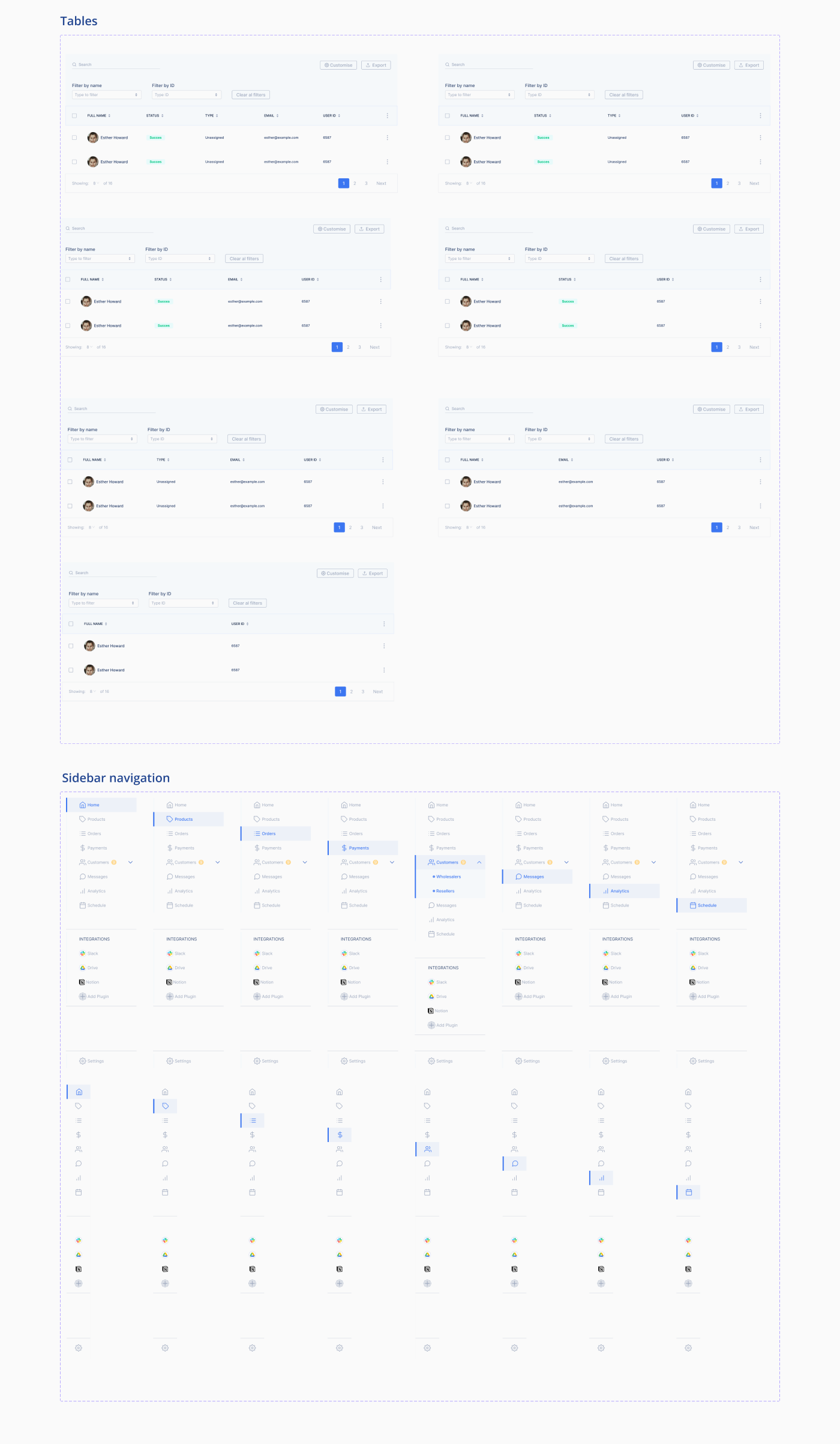dashboard design system Figma UI/UX user experience user interface UX design