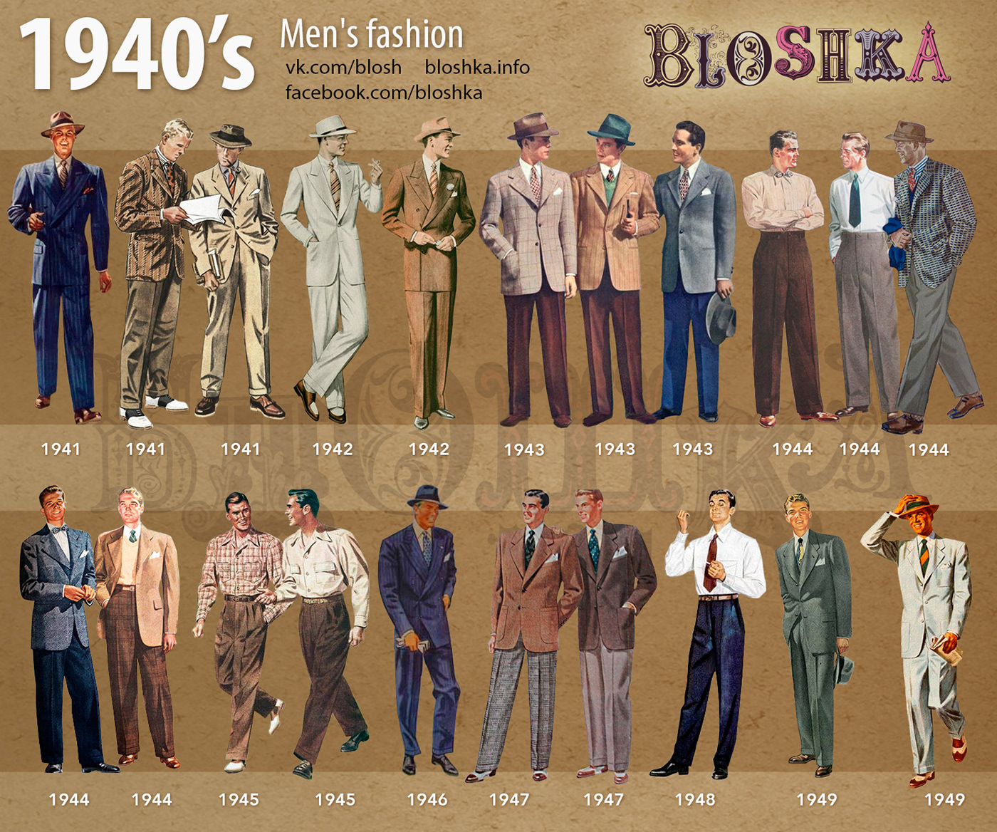 history fashion 1940's Fashion 
