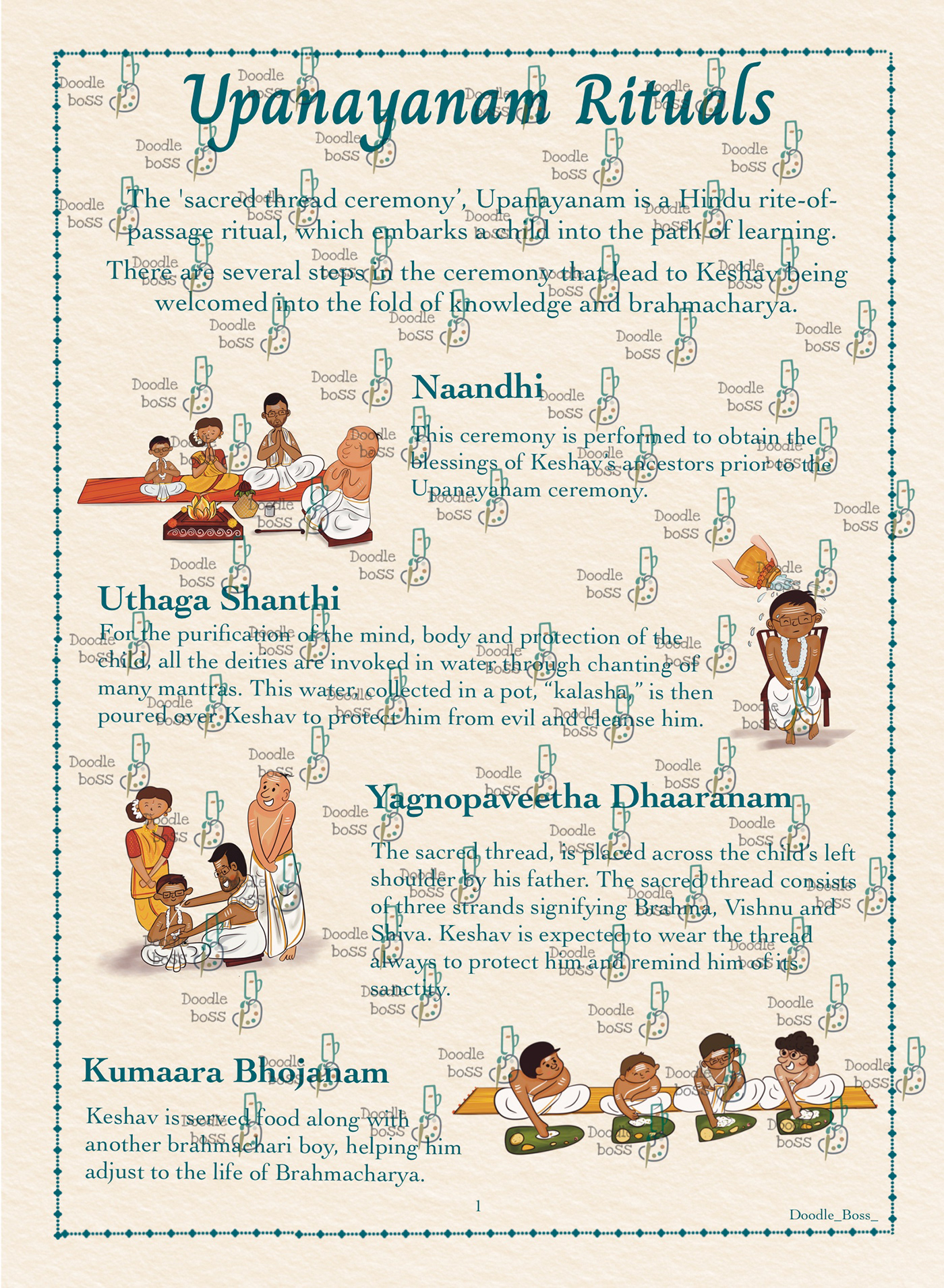 card caricature   family ILLUSTRATION  Invitation invite personalised Upanayana
