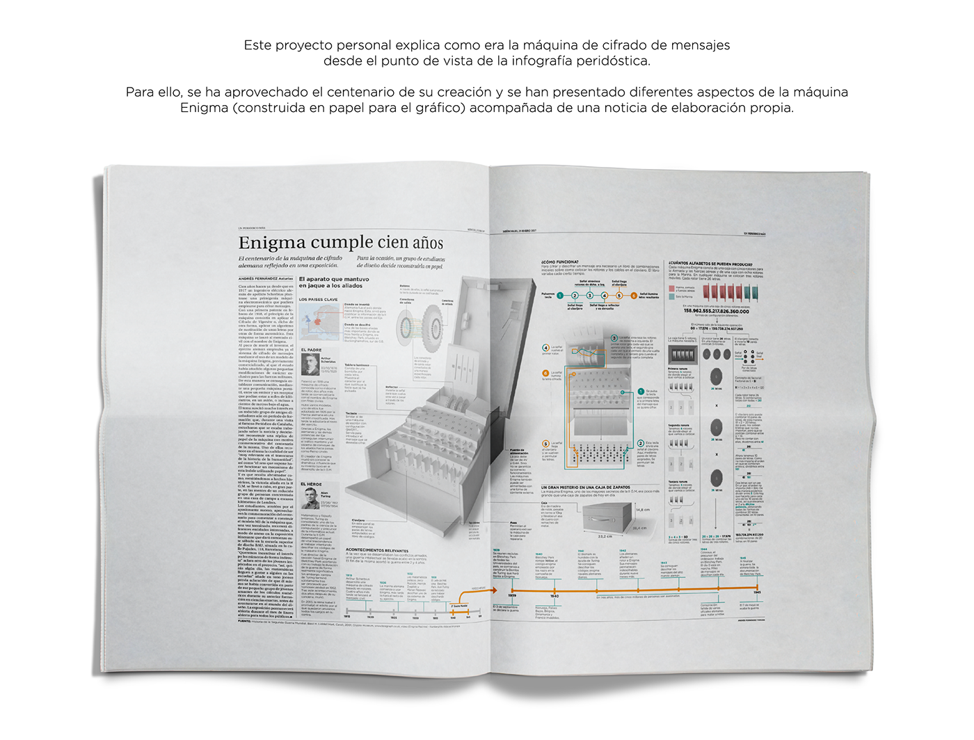 infografia handmade graphic design  infographics information design Diseño de información Periodismo visualización de datos visual data diseño gráfico