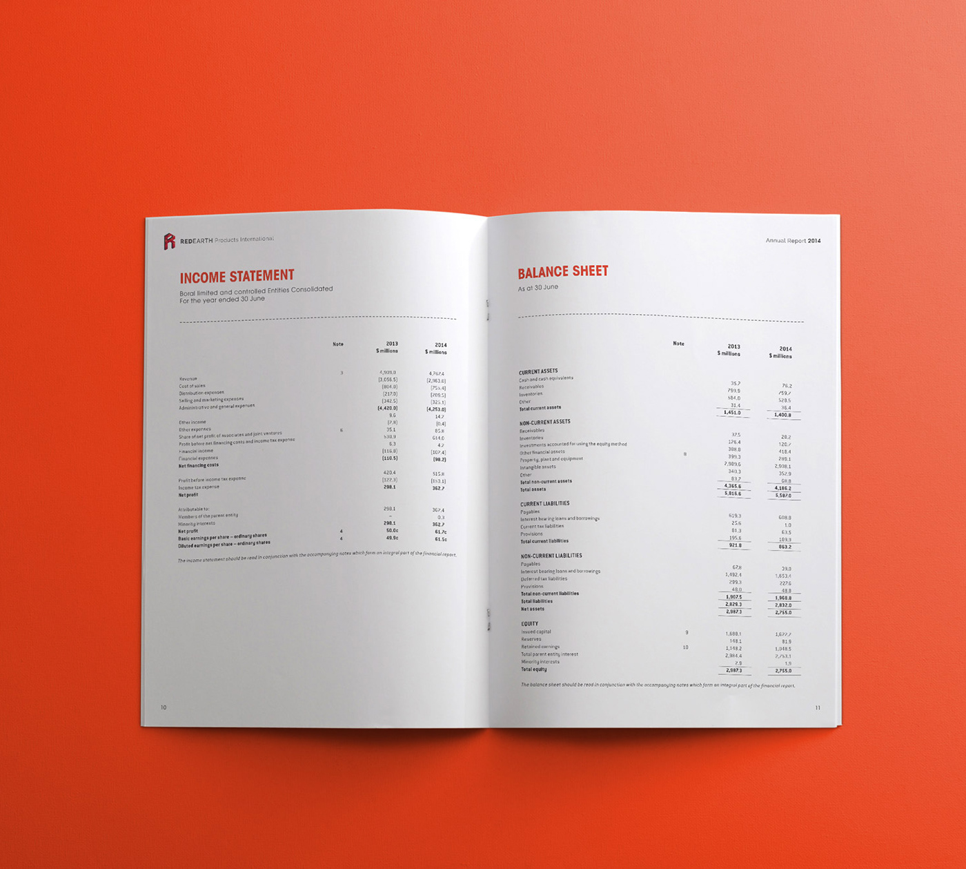 annual report Red earth Layout infographic graph Charts balance sheet map