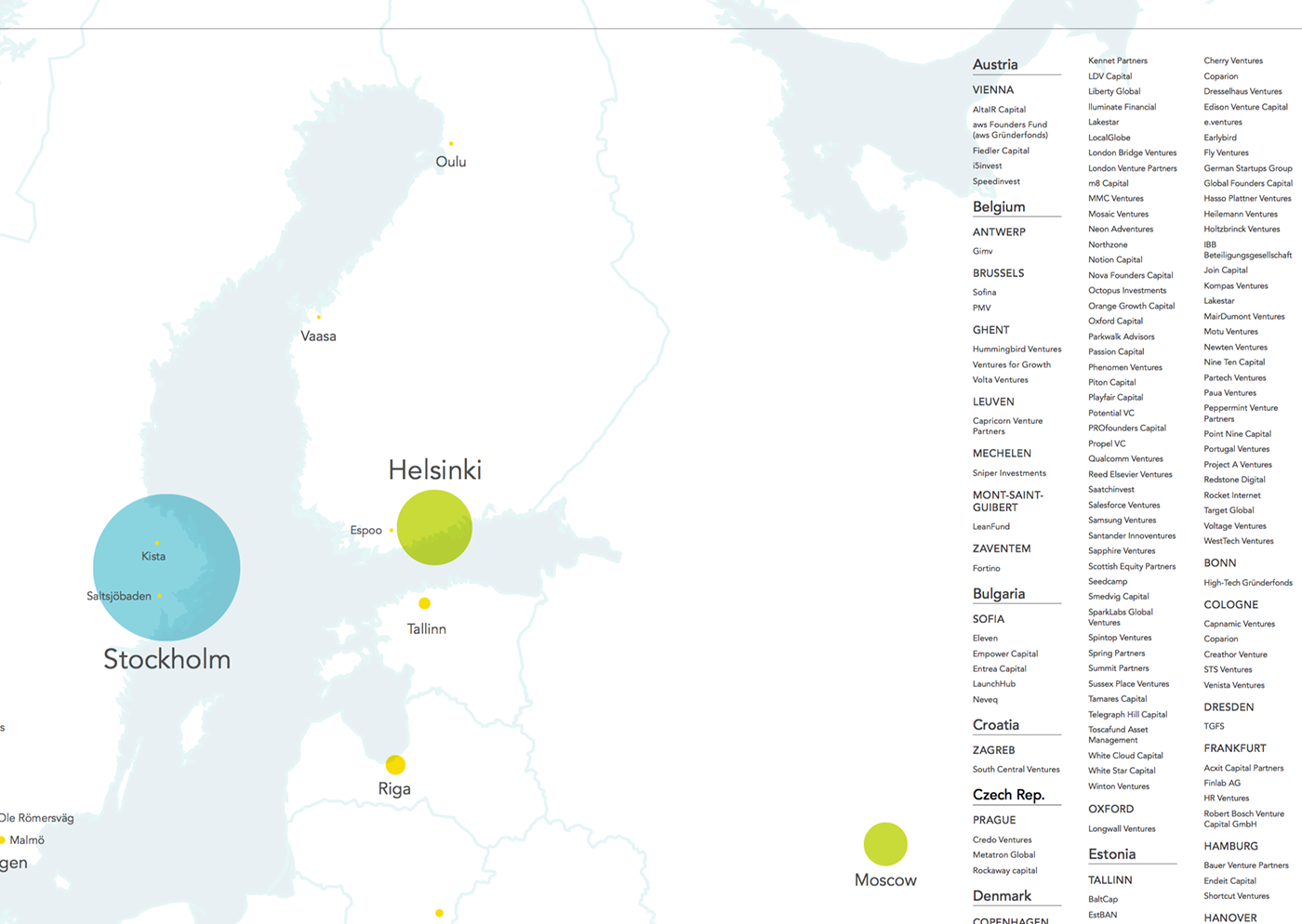 startups investors map infographic Data