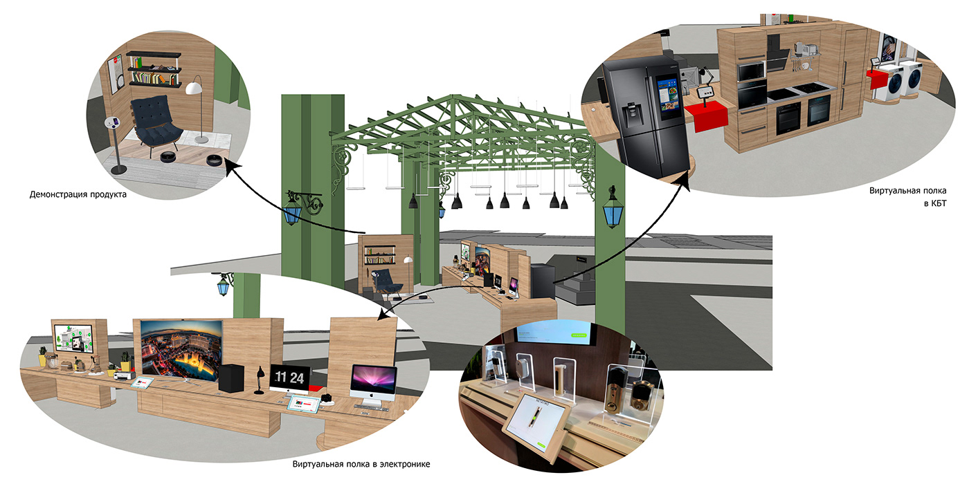 Retail Retail design Interior architecture visualization interior design  concept Food Marketing retail store Supermarket