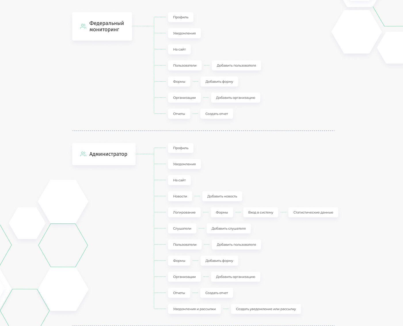 admin panel dashboard Figma honeycomb tables user interface UX design Web Design 