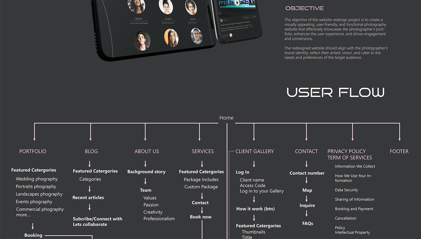 design UI/UX Figma uxdesign Case Study Website ui design ux/ui user interface mobile design