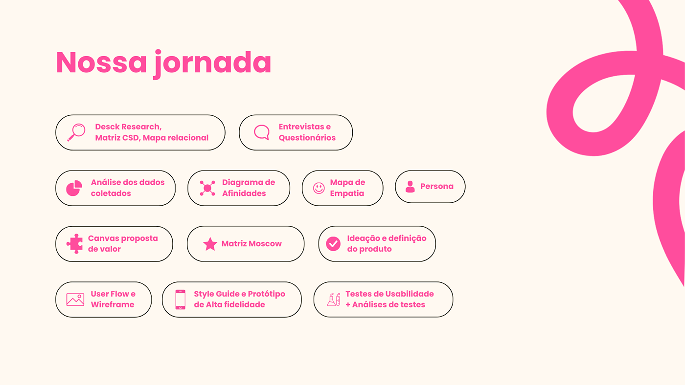estudo de caso ux UI/UX Mobile app Figma UX design pink app Liderança feminina