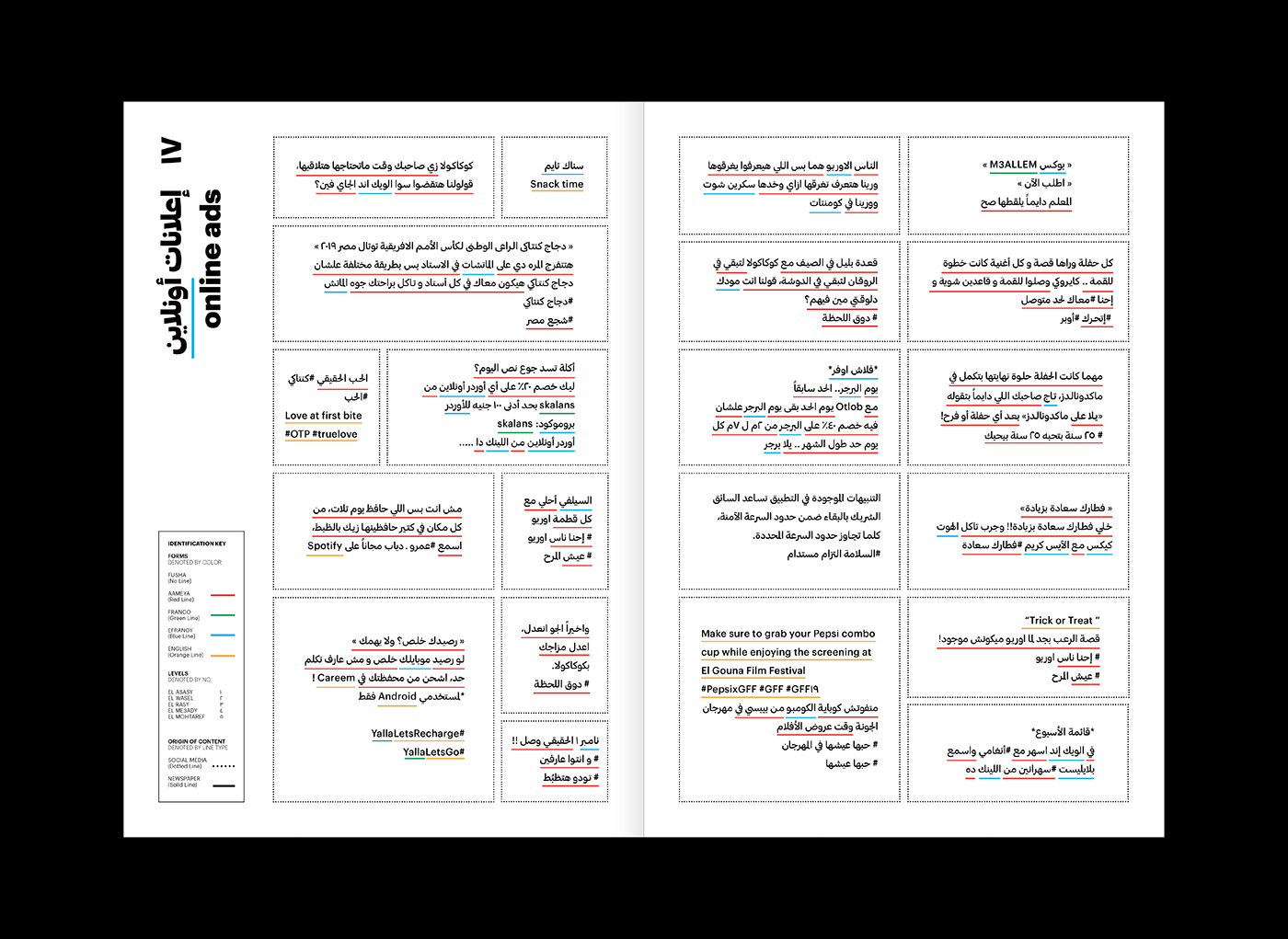 communication language research Arabic Language arabic Communication Design