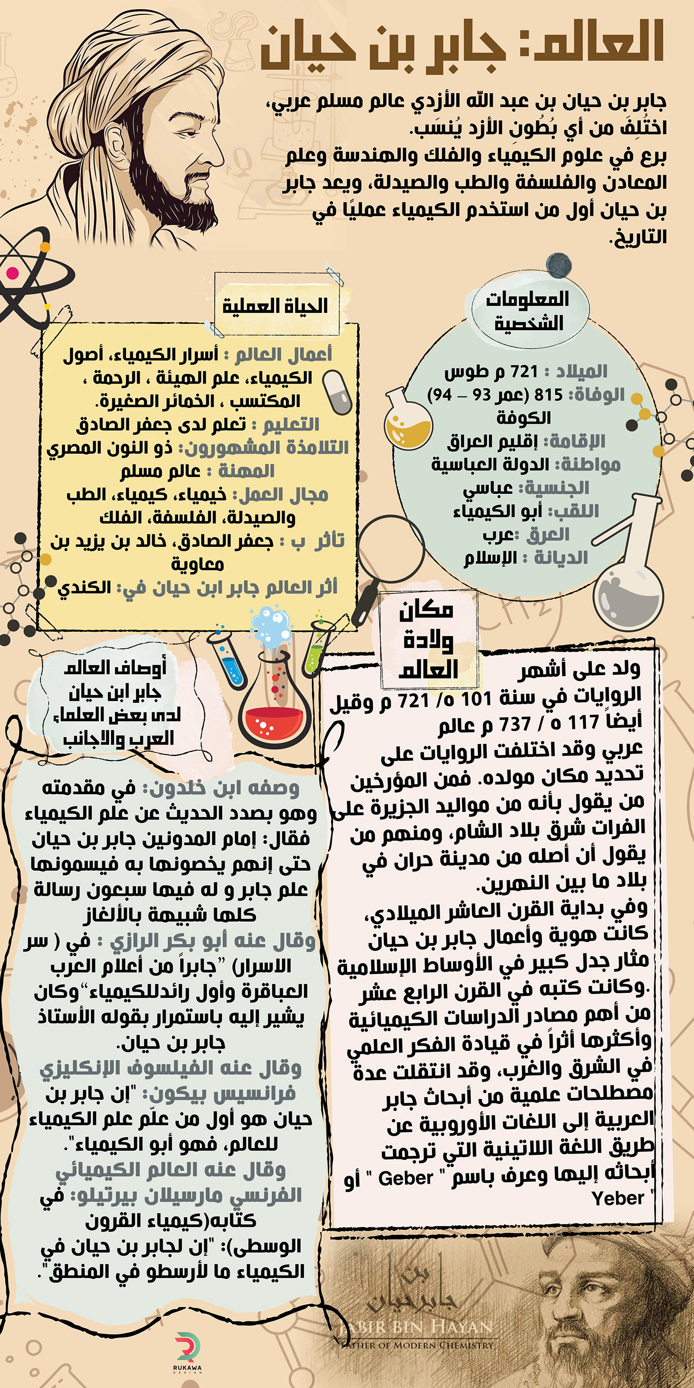 banner chemistry Education flyer Gaber Ibn Hayyan poster science جابر بن حيان