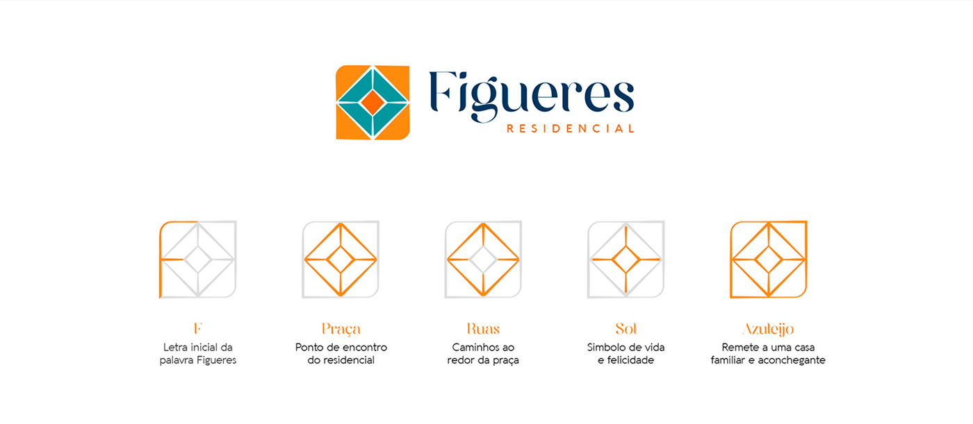 design marca branding  brand identity Residencial Condominio CASAS