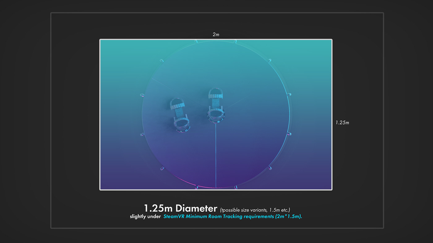 locomotion omnidirectional reality virtual Virtual reality vr