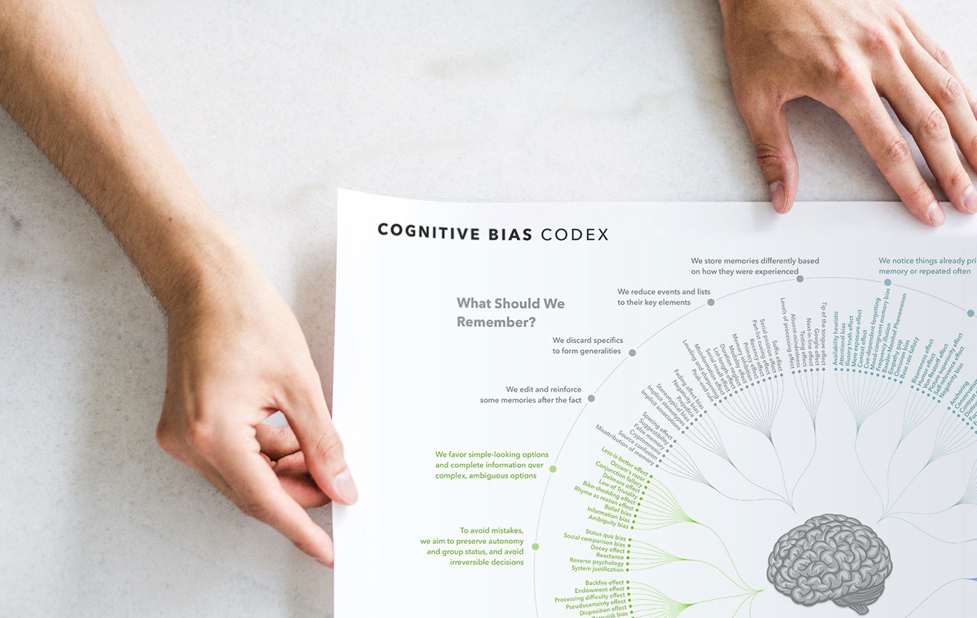 infographics visualization information visualization print Bias cognitive bias