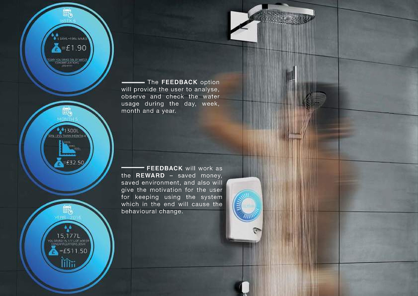 concept feedback global warming Power Shower product design  reward Save energy SHOWER shower interface Sustainable Design