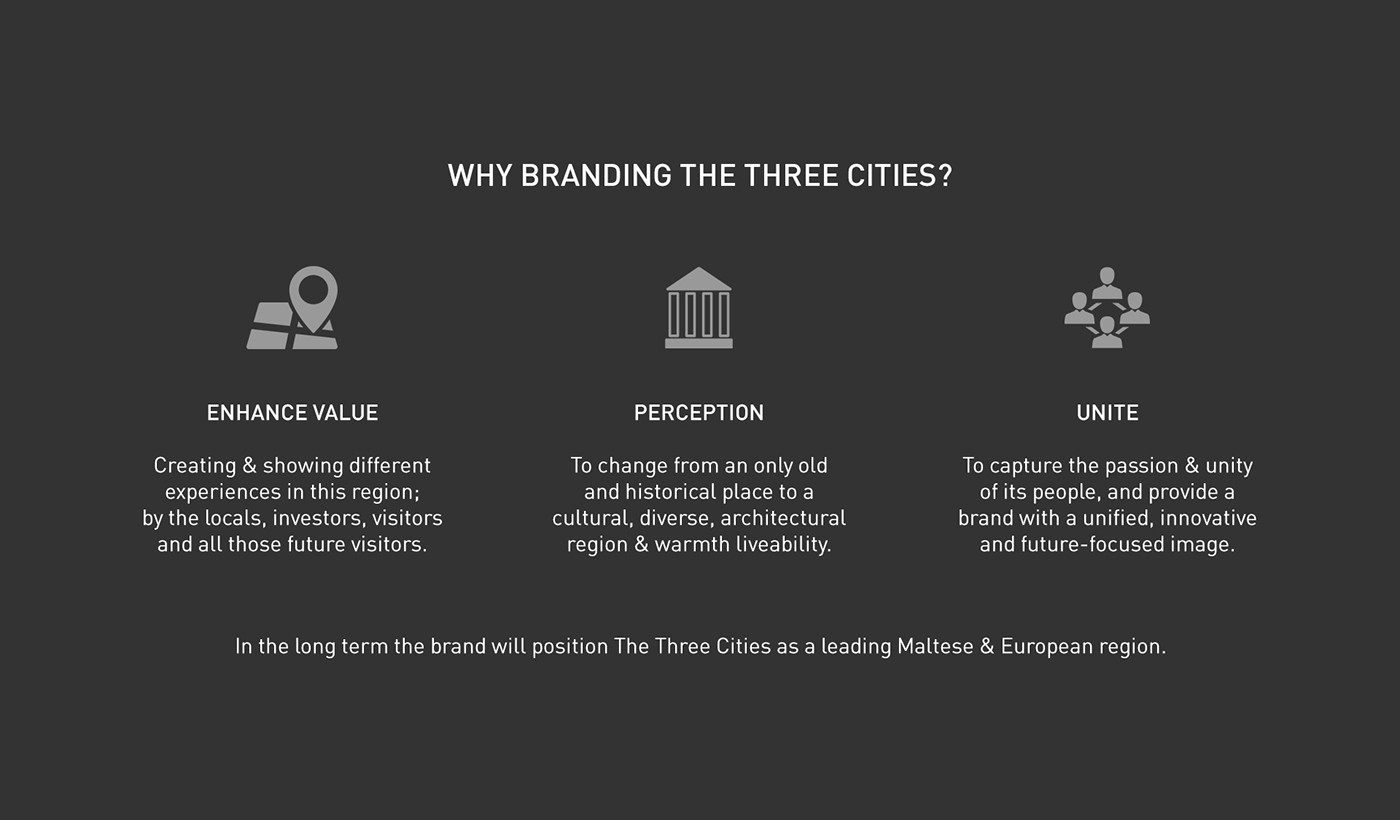 ux UI The Three Cities Website City branding malta social media Regions Responsive Cities tourism culture HTML 5 css