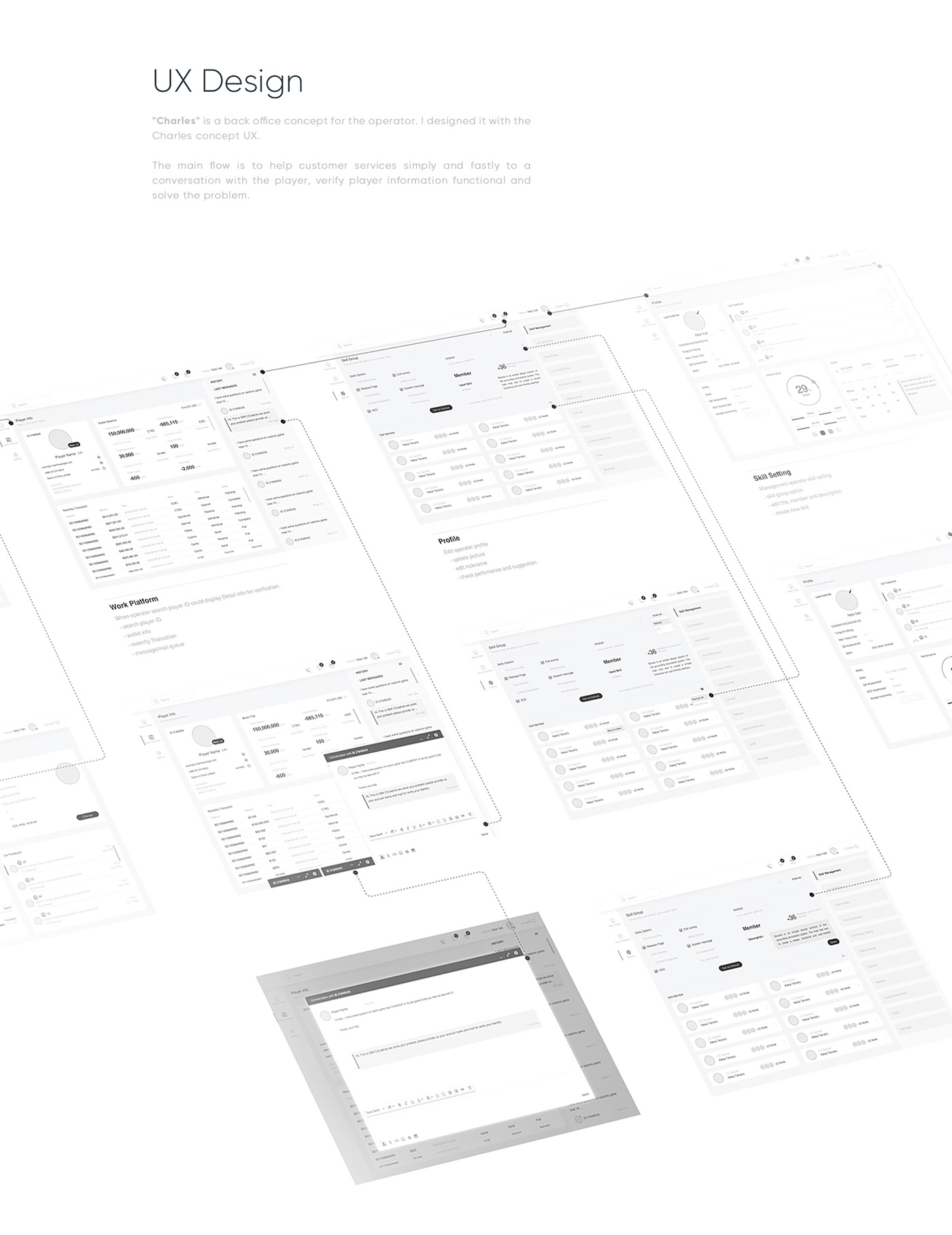 dashboard design flat admin panel Website UI/UX Interface styleguide typography   wireframes application