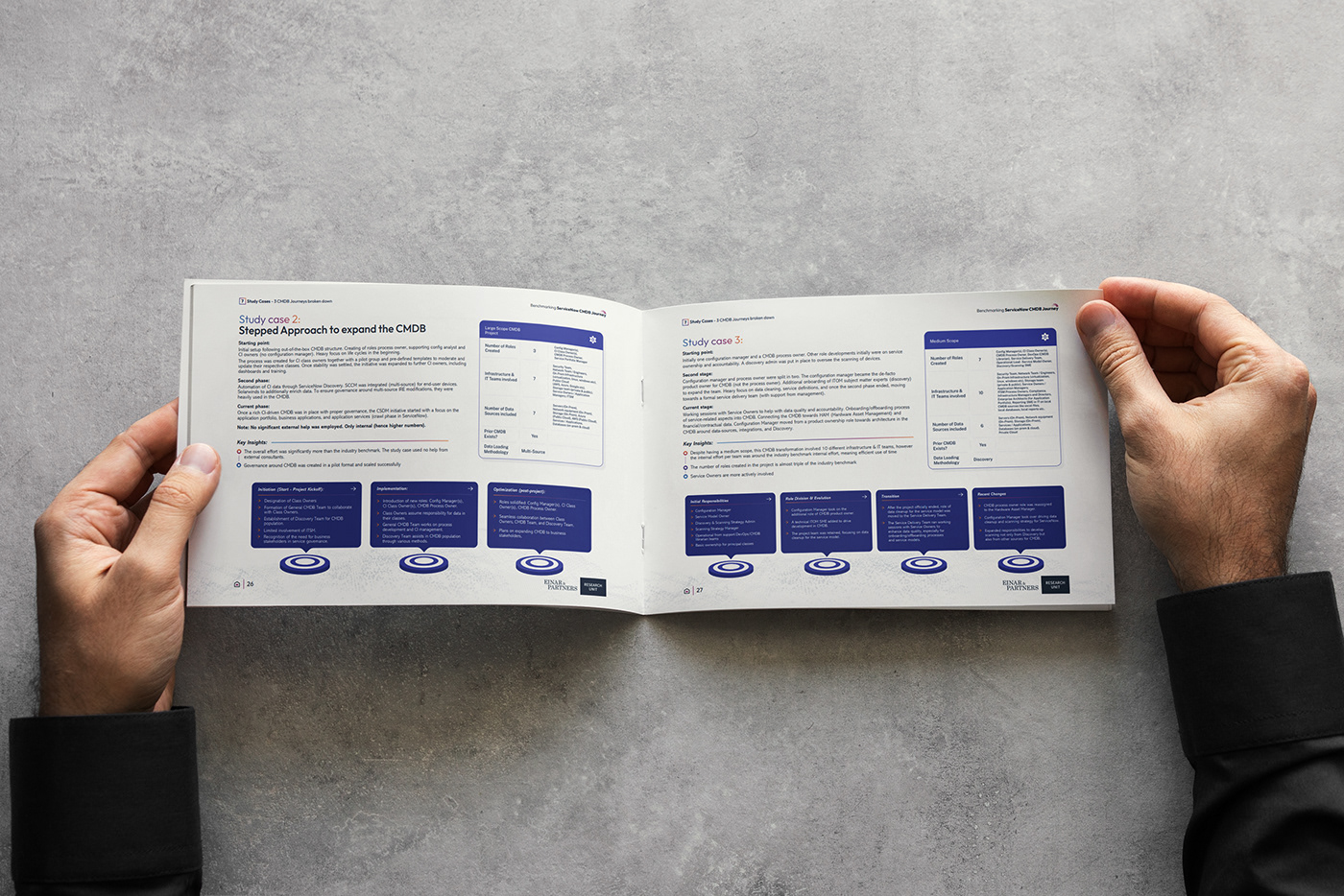 Guidebook design report design graphic design  Layout Design it design data visualization information design