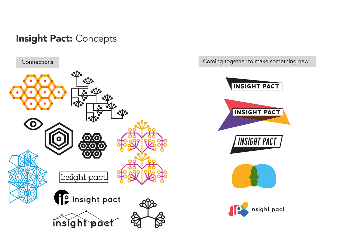 social impact social social business social entrepreneurship Data human data algorithm Permutations Dynamic modular